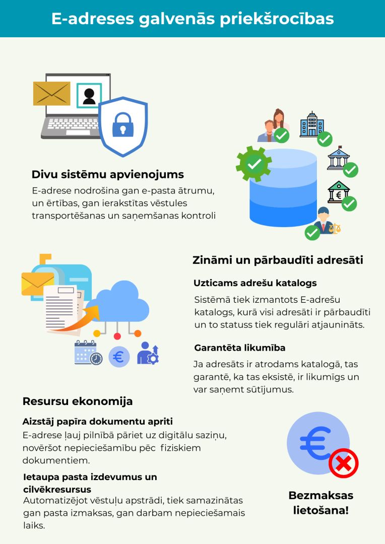 E-adreses izmantošanas ieguvumi