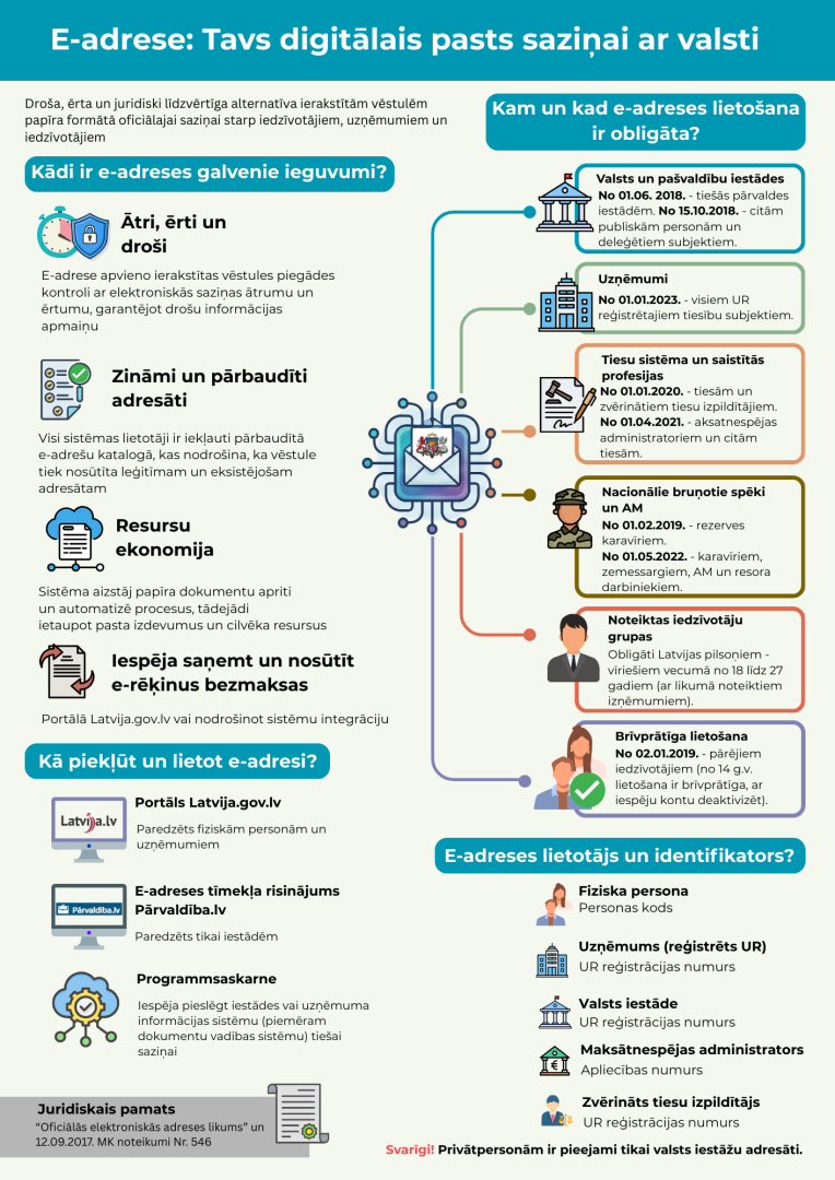 E-adreses produkta info