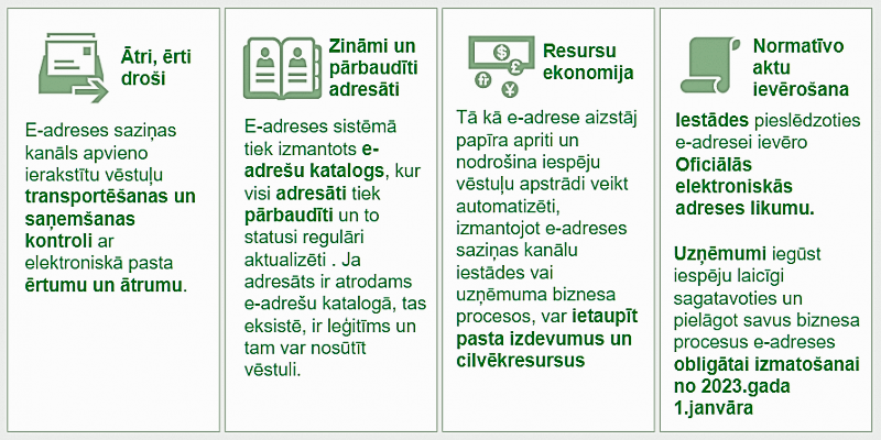 e-adrese-produkta_apraksts2