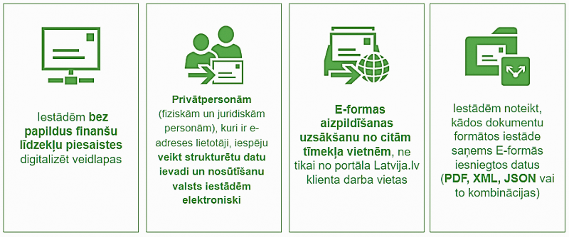formas ieguvumi