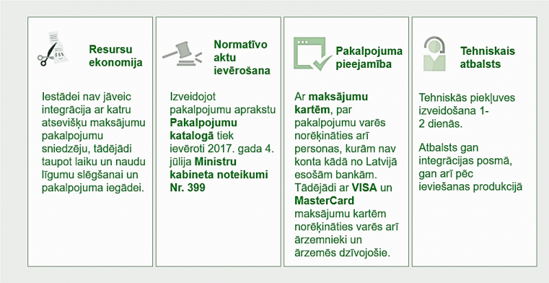 Maksājumu modulis