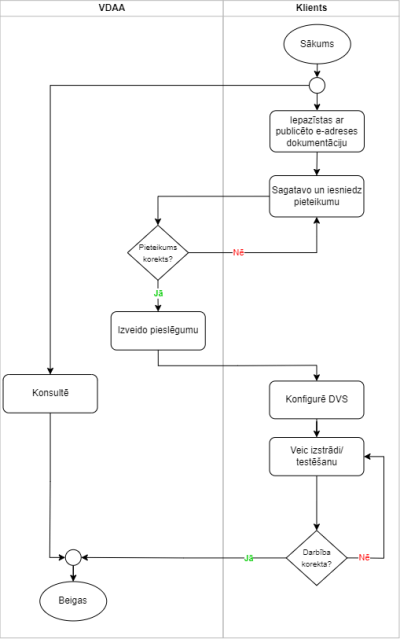 e-adrese2