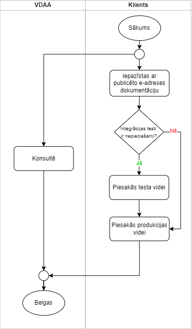 e-adrese1
